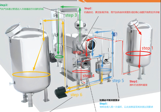 为热敏性物料而生：常熟FHTY.COM新一代卧式离心薄膜蒸发器！